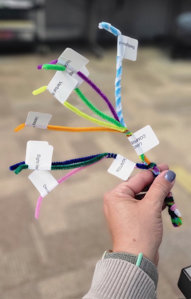 sbmchoir25's tweet image. Crafting about literacy 😀 @NCCATNews 
#ScarboroughsRope #wordrecognition #languagecomprehension