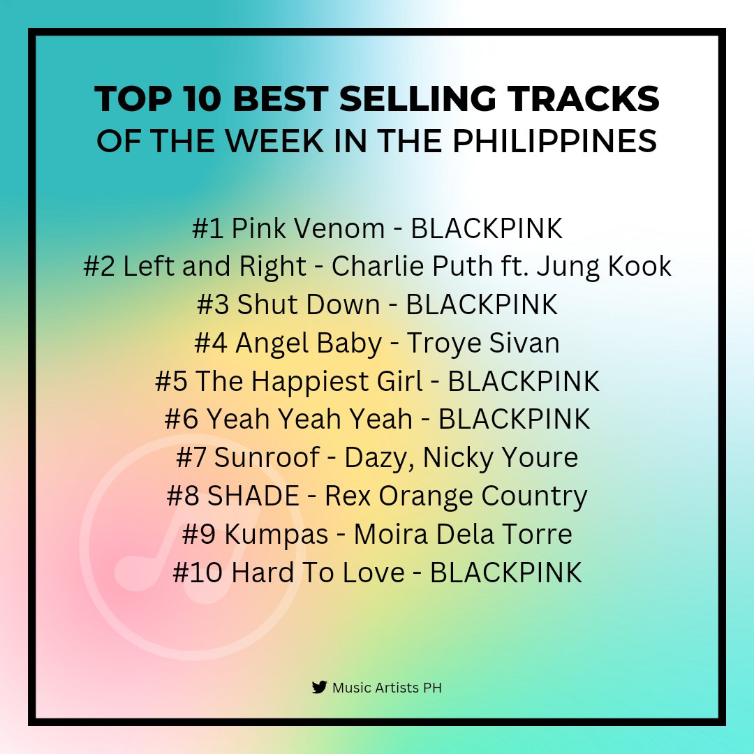 Music labels in the philippines