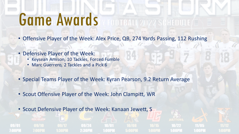 Congrats to our <a href="/TrineThunderFB/">Trine Thunder FB</a> players of the week! <a href="/Cavemenfootball/">Mishawaka Football </a> <a href="/mhspiratefball/">MerrillvilleFootball</a> <a href="/ElkhartLionsFB/">Elkhart High School Football</a>