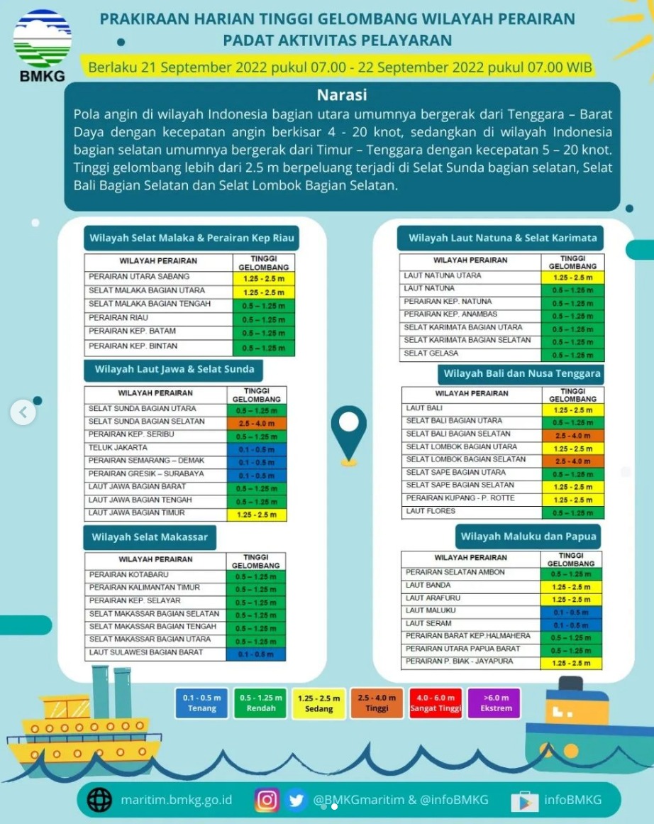 InfoHumasBMKG's tweet photo. Selamat malam #SobatBMKG🙌

Mimin ada informasi gelombang tinggi nihh, ada beberapa daerah yang berpotensi gelombang sangat tinggi lohh 😨, simak baik baik yaa!

#GelombangTinggi
#BMKG https://t.co/omkWrFZvRD