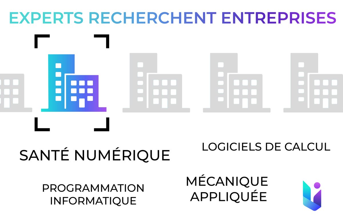 👋 EXPERTS RECHERCHENT ENTREPRISES
pour réaliser des missions d'expertise scientifique.

Panel des domaines :
#santenumerique
#biomecanique
#biotechnologie
#blockchain
#programmationinformatique
#intelligenceartificielle
