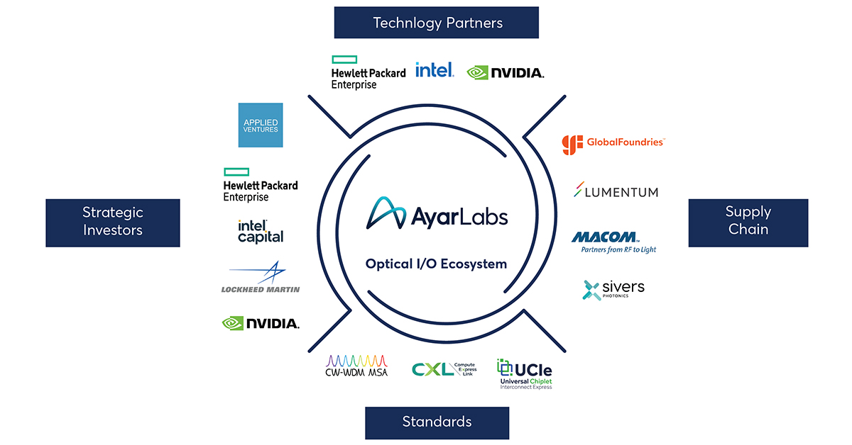 Ayar Labs tweet media