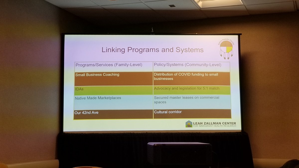 RoseEllenE's tweet photo. Linking programs to policy and systems change work at @NAYAFam as a part of the Empowerment Economics framework @CAPACD @JessHSantos #ProsperitySummit2022 https://t.co/iIJNOUZMqP