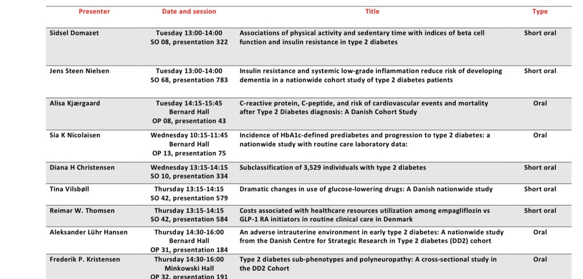 Reimar Thomsen (@dr_rwt) on Twitter photo D&MTeam <a href="/DCEAarhus/">Department of Clinical Epidemiology, Aarhus</a> @HealthAarhusUni ready to kick it off with 9 oral presentations at #EASD2022 in Stockholm
🎓🤟🇸🇪
Do not miss: D&MTeam <a href="/DCEAarhus/">Department of Clinical Epidemiology, Aarhus</a> @HealthAarhusUni ready to kick it off with 9 oral presentations at #EASD2022 in Stockholm
🎓🤟🇸🇪
Do not miss: