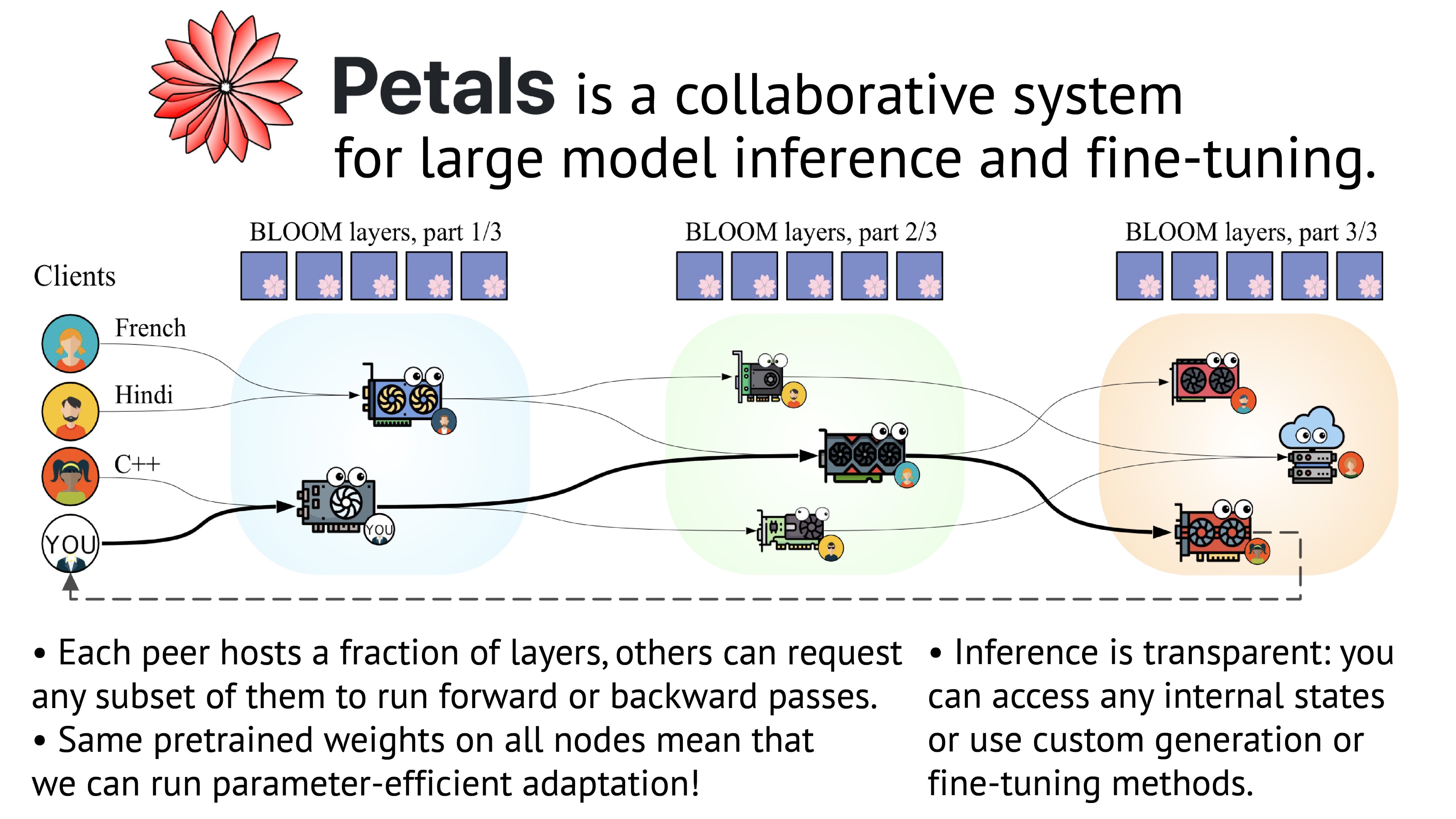 A Full Hardware Guide to Deep Learning — Tim Dettmers