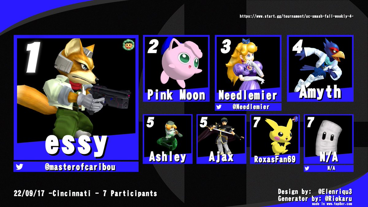 uc_smash's tweet photo. Congrats to the UC Smash Fall Weekly #4 top 8! https://t.co/XZXaKFyXbm