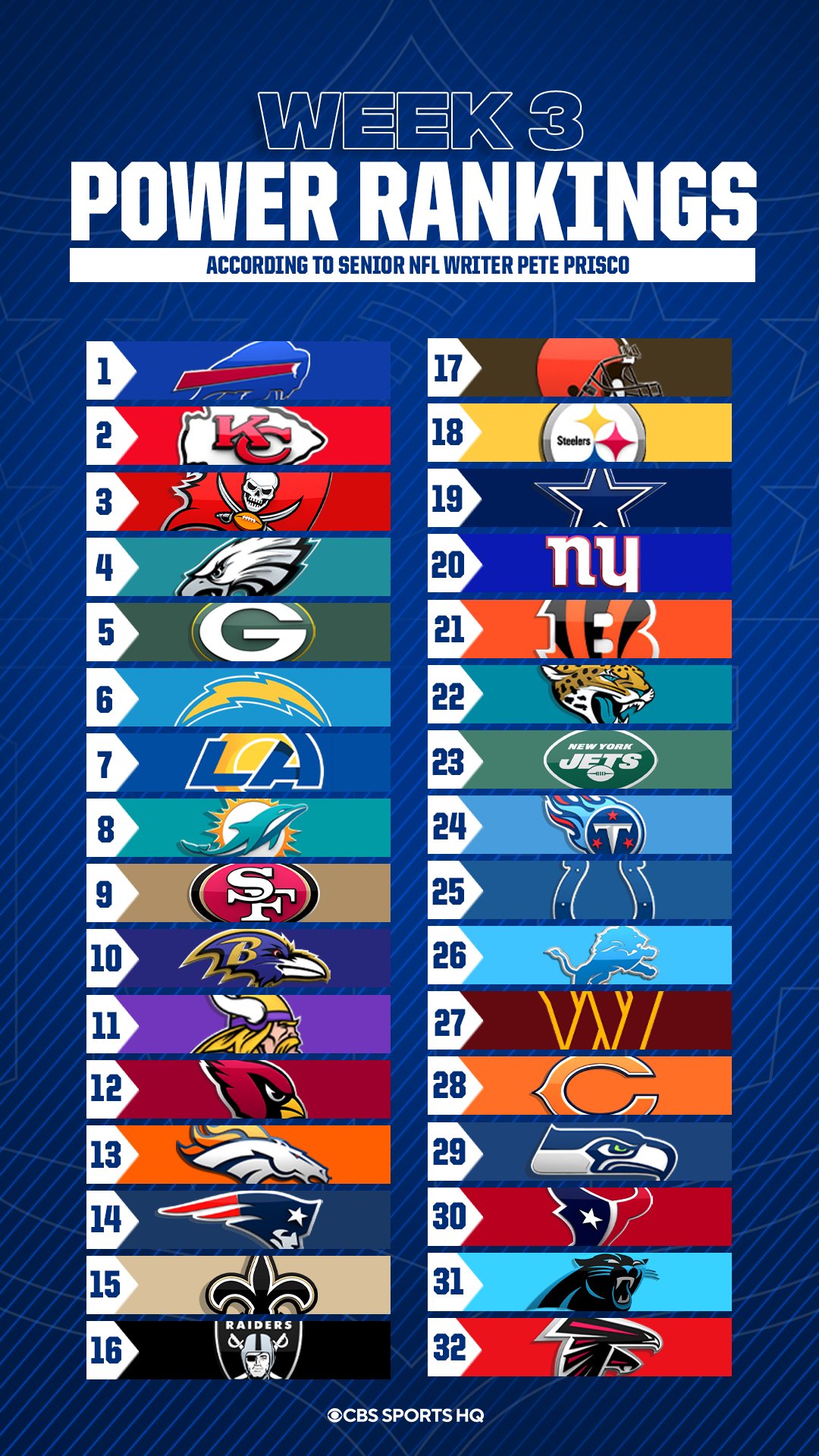 nfl week 3 rankings