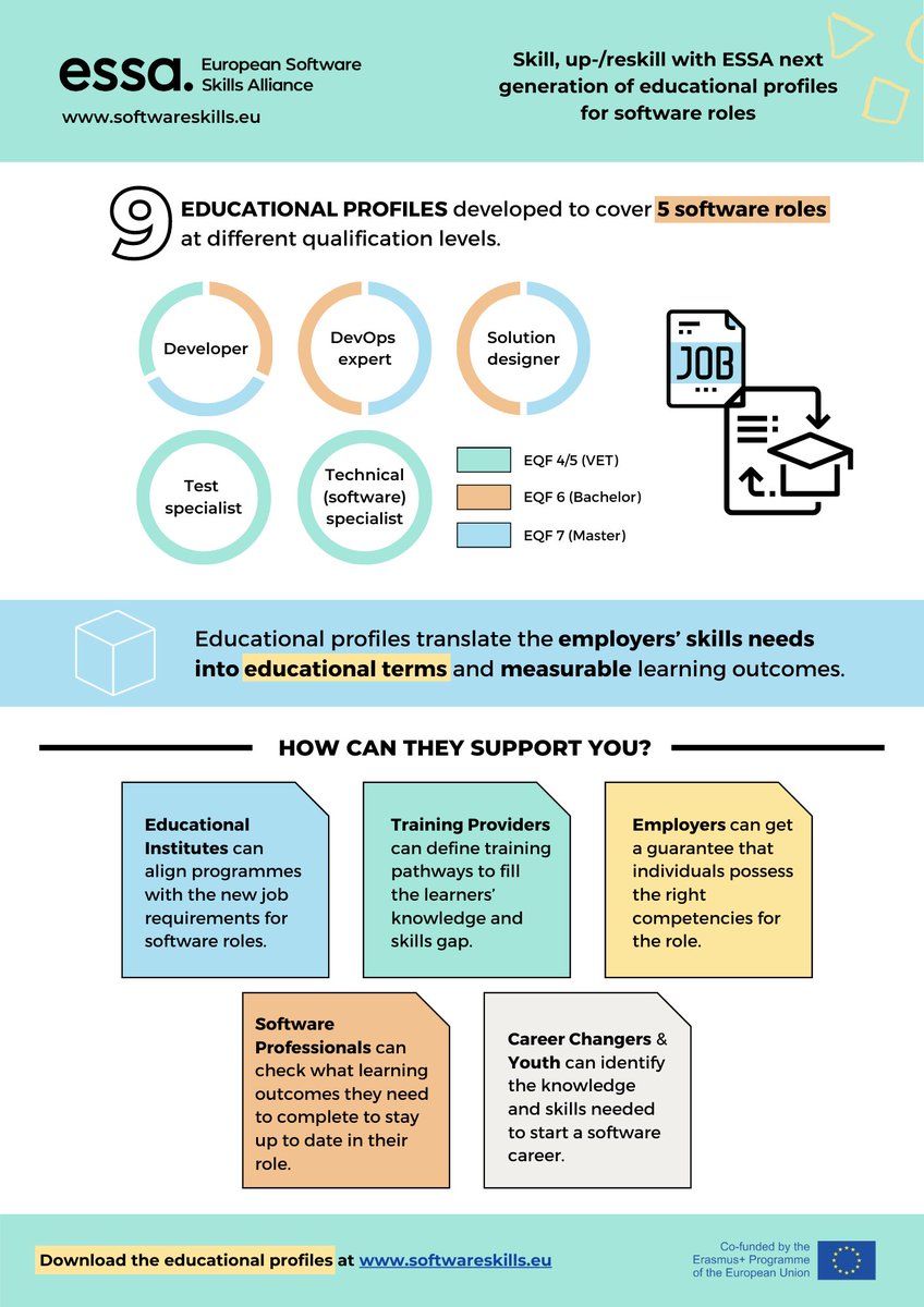 In our 2021 report, we identified critical #software #skills gaps for developers, DevOps experts, and other roles. We now developed #edu profiles that can support the design of curricula and programmes — an important step so we can fill the gap 💪 Go to: bit.ly/3eXYA9n