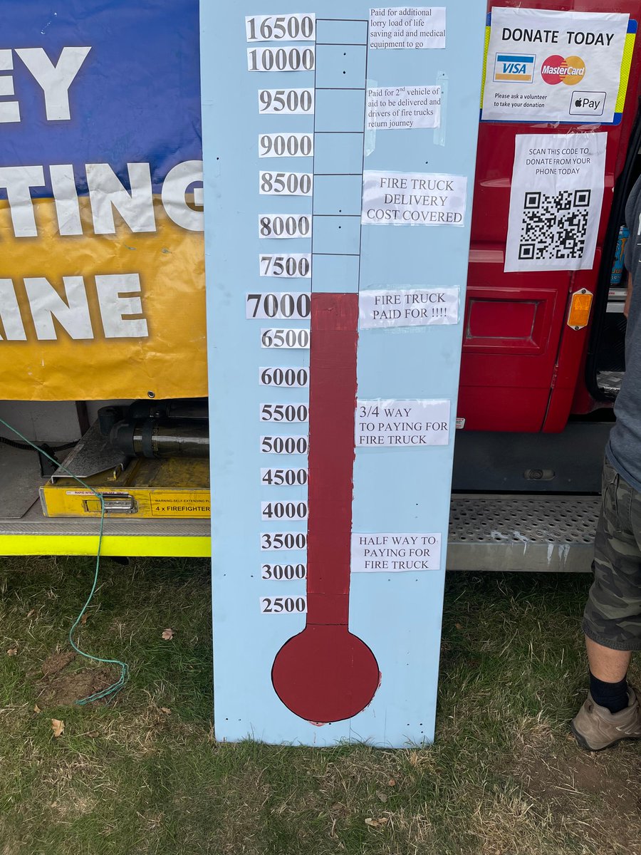 TurveyUkraine's tweet photo. Thanks to the organisers/everyone who attended the Bedfordshire Steam Fayre. We have been astounded by your generosity. We now have a total of £8,500. This is enough to pay for and get the fire truck to Ukraine, but we are still fundraising to cover the cost of the other vehicles https://t.co/lJ7pu25XiA