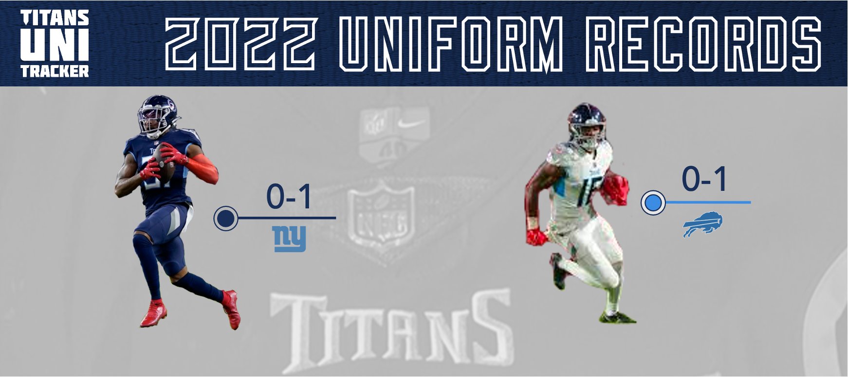 Titans Uni Tracker on Twitter "Titans uni records for the season