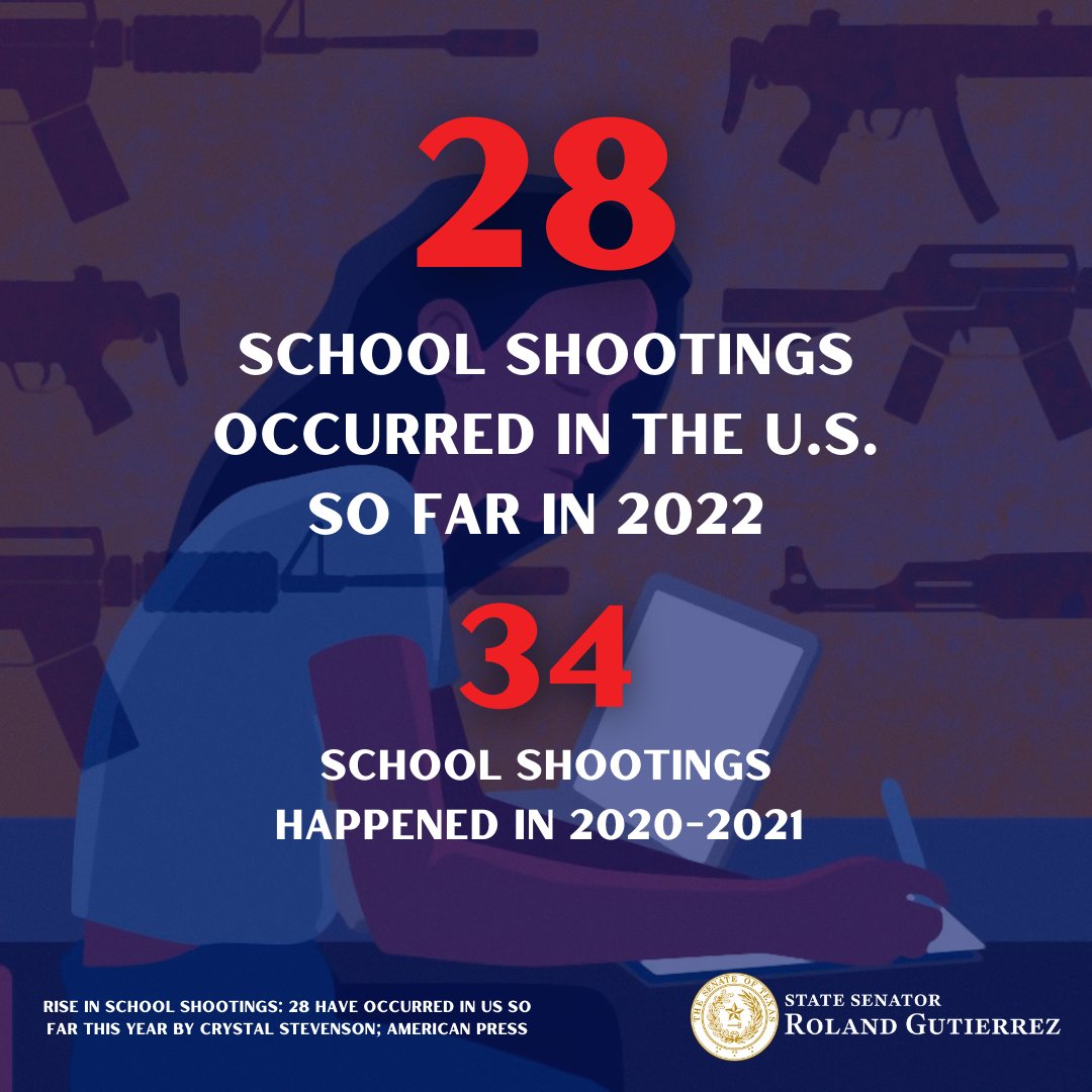 RolandForTexas's tweet photo. Each year our country has continued to trend upwards in school shootings. 

Tragedies like Uvalde &amp; Santa Fe WILL CONTINUE until our state STARTS PRIORITIZING our families, our safety, &amp; our future.

We NEED to ACT NOW to BREAK THE PATTERN!

@GovAbbott: DO SOMETHING TO STOP THIS. https://t.co/FU3pmmnPLL