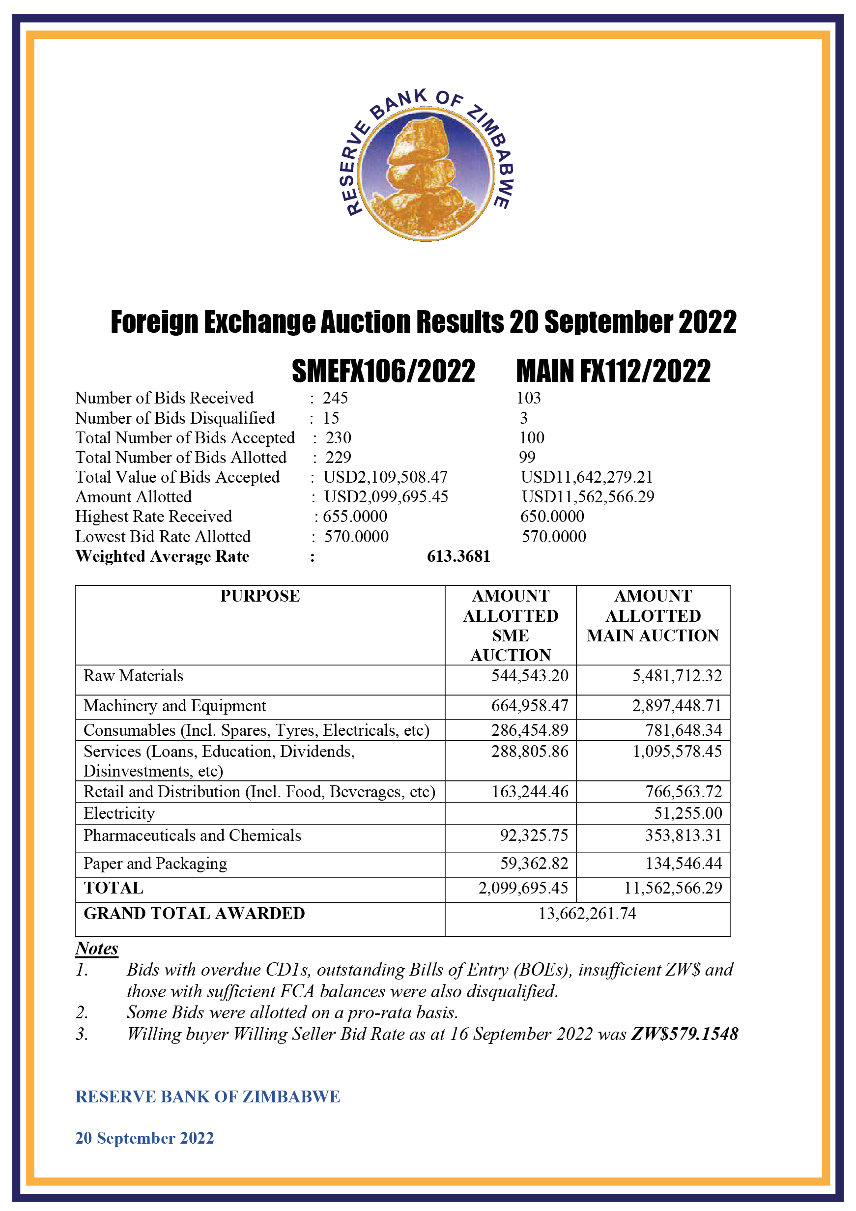 Exchange Rate Zimbabwe Rbz Feb 2025