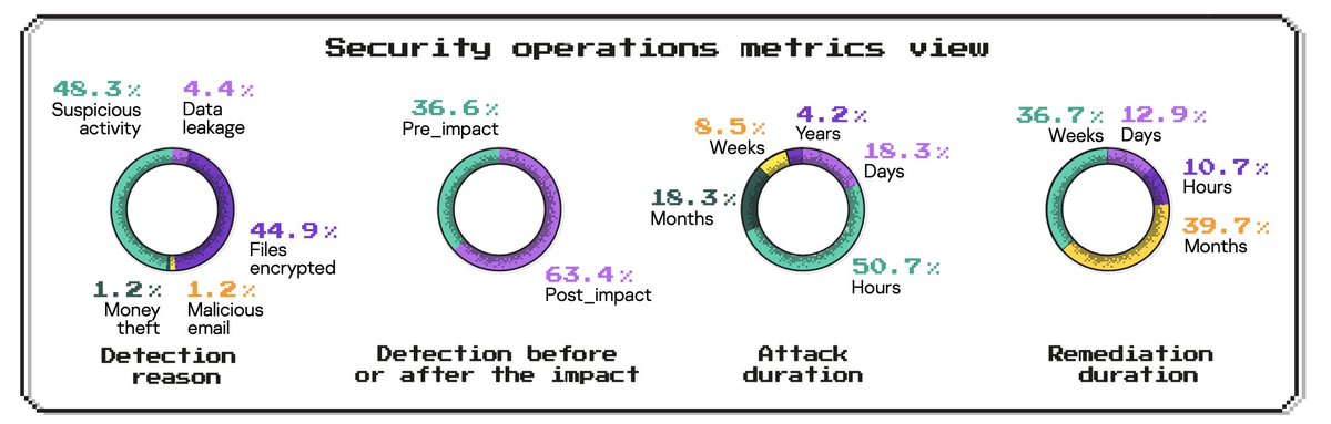 kl_secservices tweet media