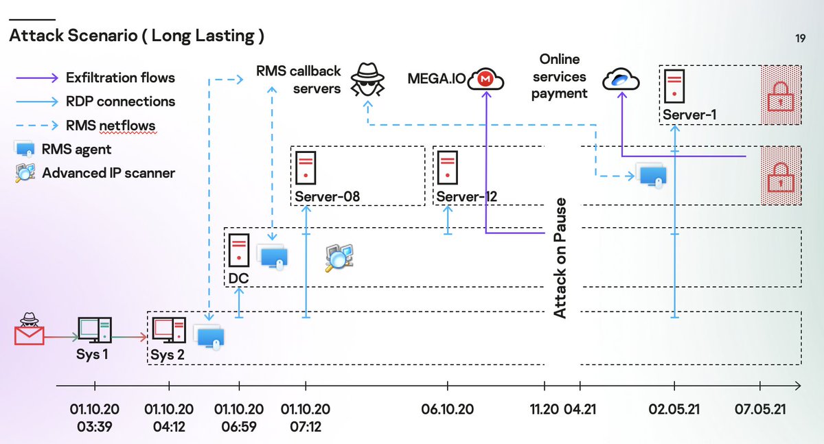 kl_secservices tweet media