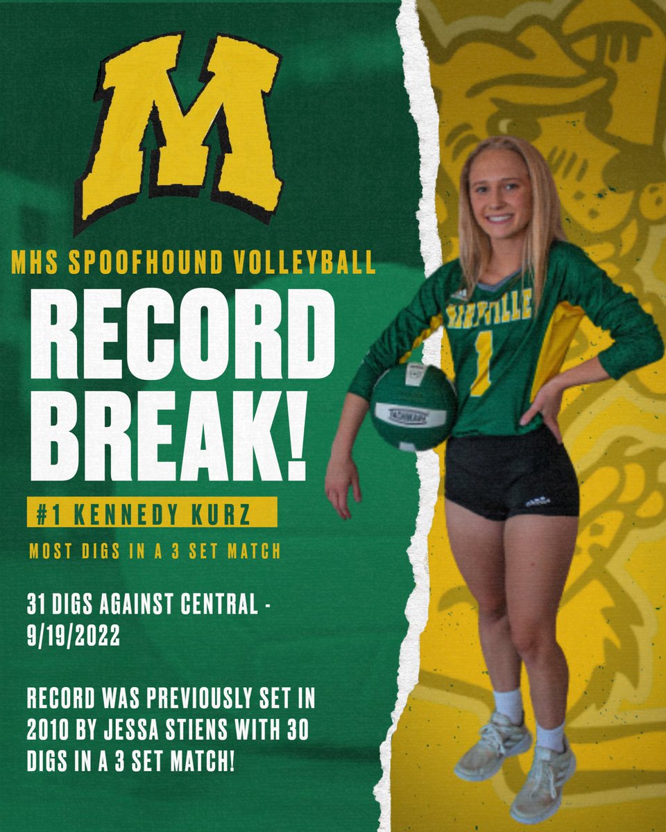 🚨 SCHOOL RECORD 🚨

Last night against Central, our senior varsity libero, Kennedy Kurz, broke the record for most digs in a 3 set match with 31 digs!! Awesome job, <a href="/Kennedy66054221/">Kennedy K</a> !

The record was previously set back in 2010 by Jess’s Stiens with 31 digs.