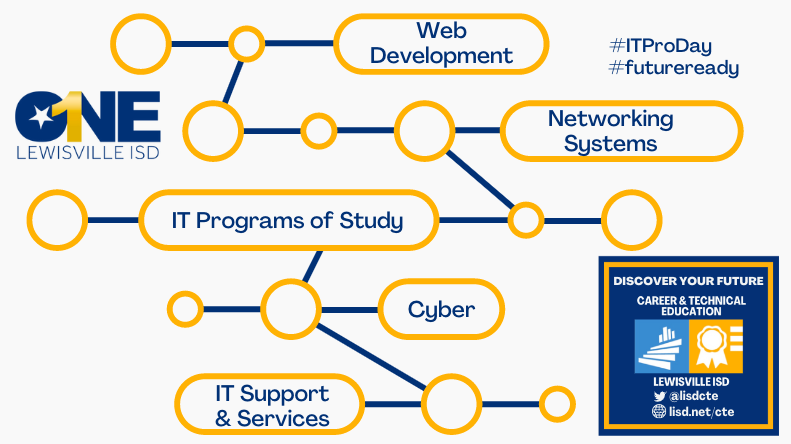 Career & Technical Education Lewisville ISD tweet media