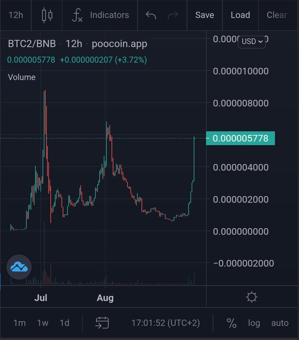 Bitcoin2.0 NEXT SHIB. tweet media