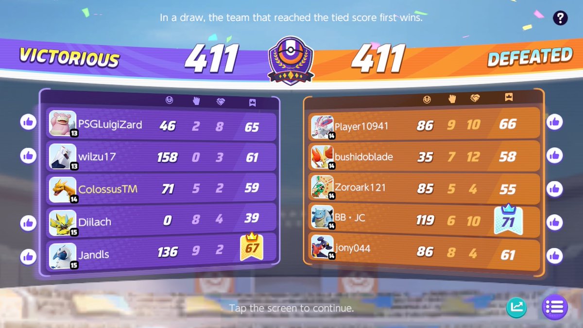 ColossusTM_'s tweet image. First month of playing @PokemonUnite and I got to utra of a tie win at level 24 is that good? 
And how did we win in a tie!!??