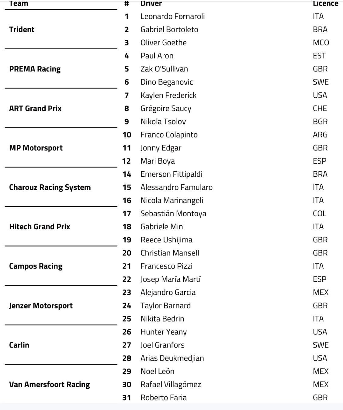 Line up test Jerez F3 2022