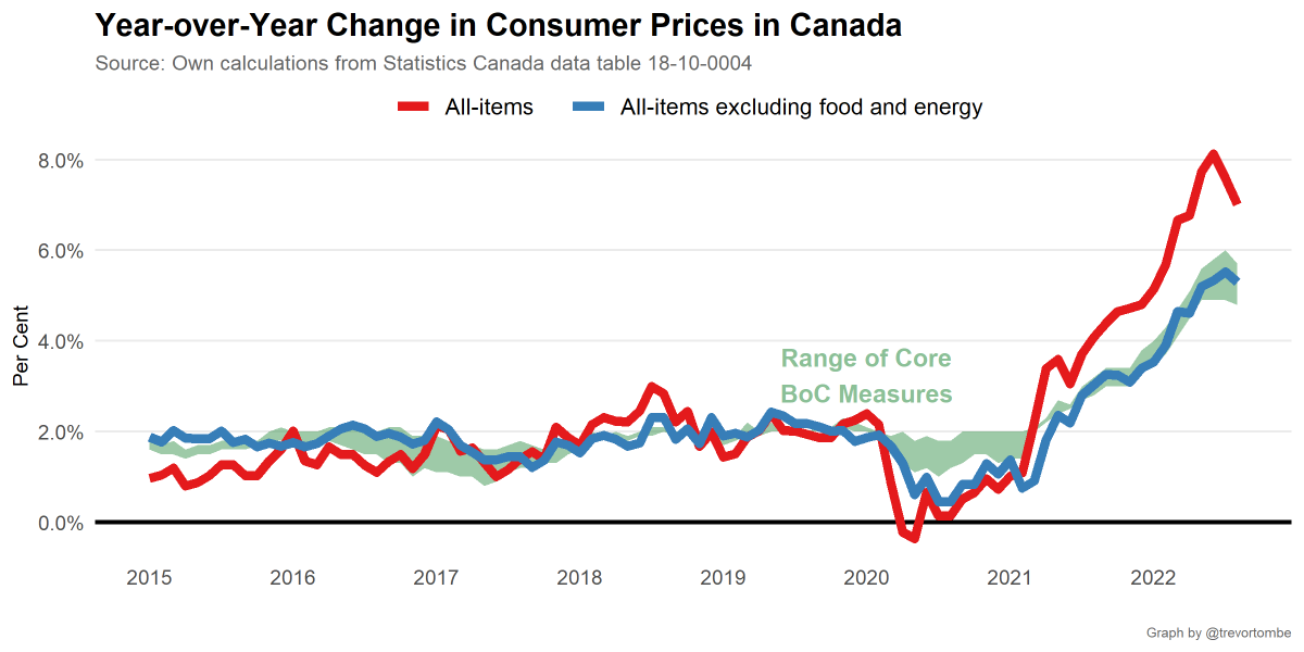 Trevor Tombe tweet media