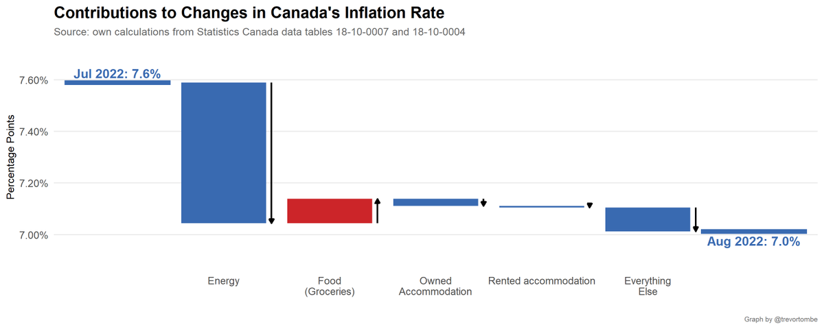 Trevor Tombe tweet media