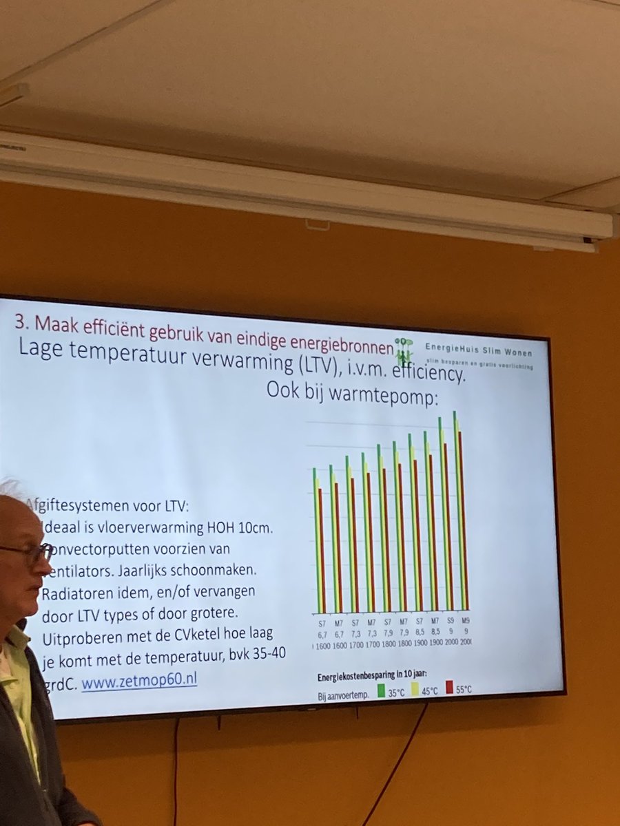 Ik kom net thuis v infoavond over energieslim wonen. Bedankt voor deze info en inspiratie! Nu verder uitzoeken: all electric warmtepomp of toch eerst n hybride?                                #EnergieHuis Slim Wonen <a href="/gGeldrop_Mierlo/">Geldrop-Mierlo</a>