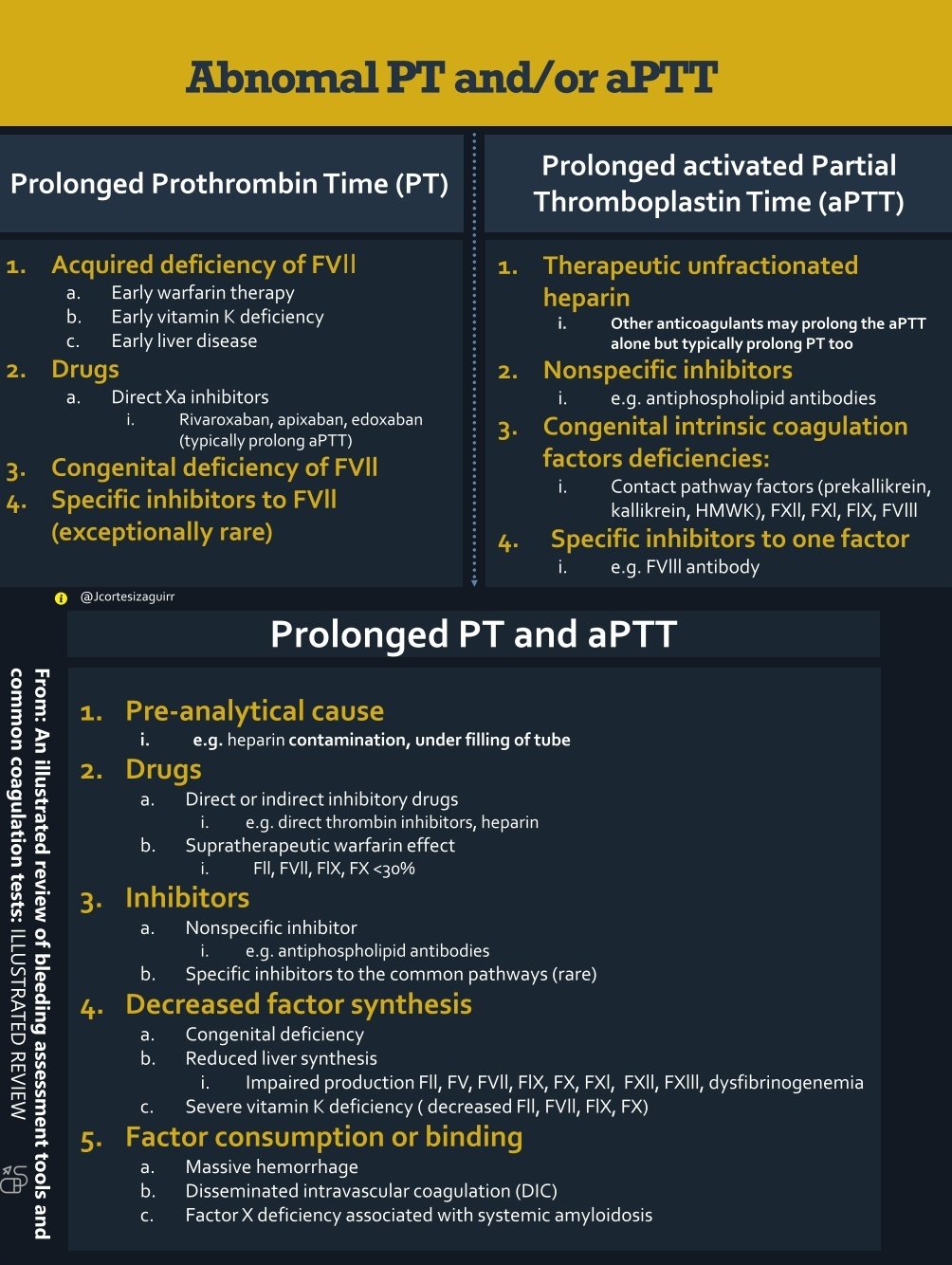 Pt aptt homecare24