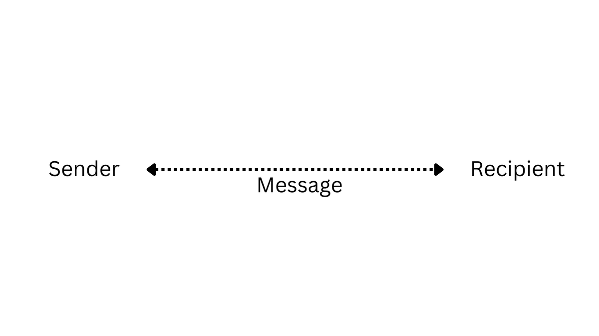 In a basic communication model, the recipient merely receives a message from the sender &amp; responds to it. But from the beginning of the story of God, the recipients are to actually embody the message as images of their Sender. In other words, they are made to be sent and senders.