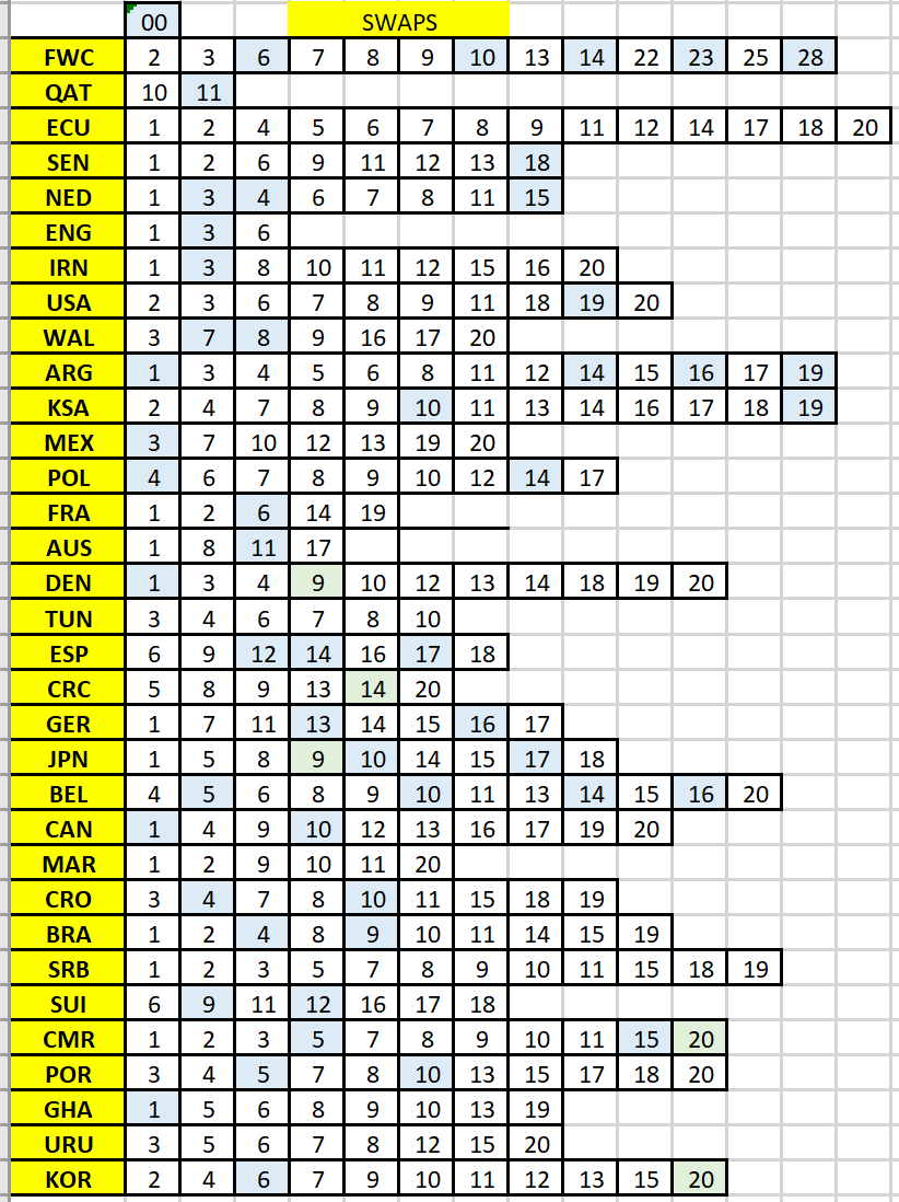 StuartStevens15's tweet image. My latest Needs and Gots are shown below. Let me know if you can swap. @PaniniSwappers #GotGotNeed