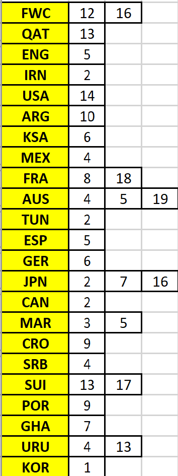 StuartStevens15's tweet image. My latest Needs and Gots are shown below. Let me know if you can swap. @PaniniSwappers #GotGotNeed