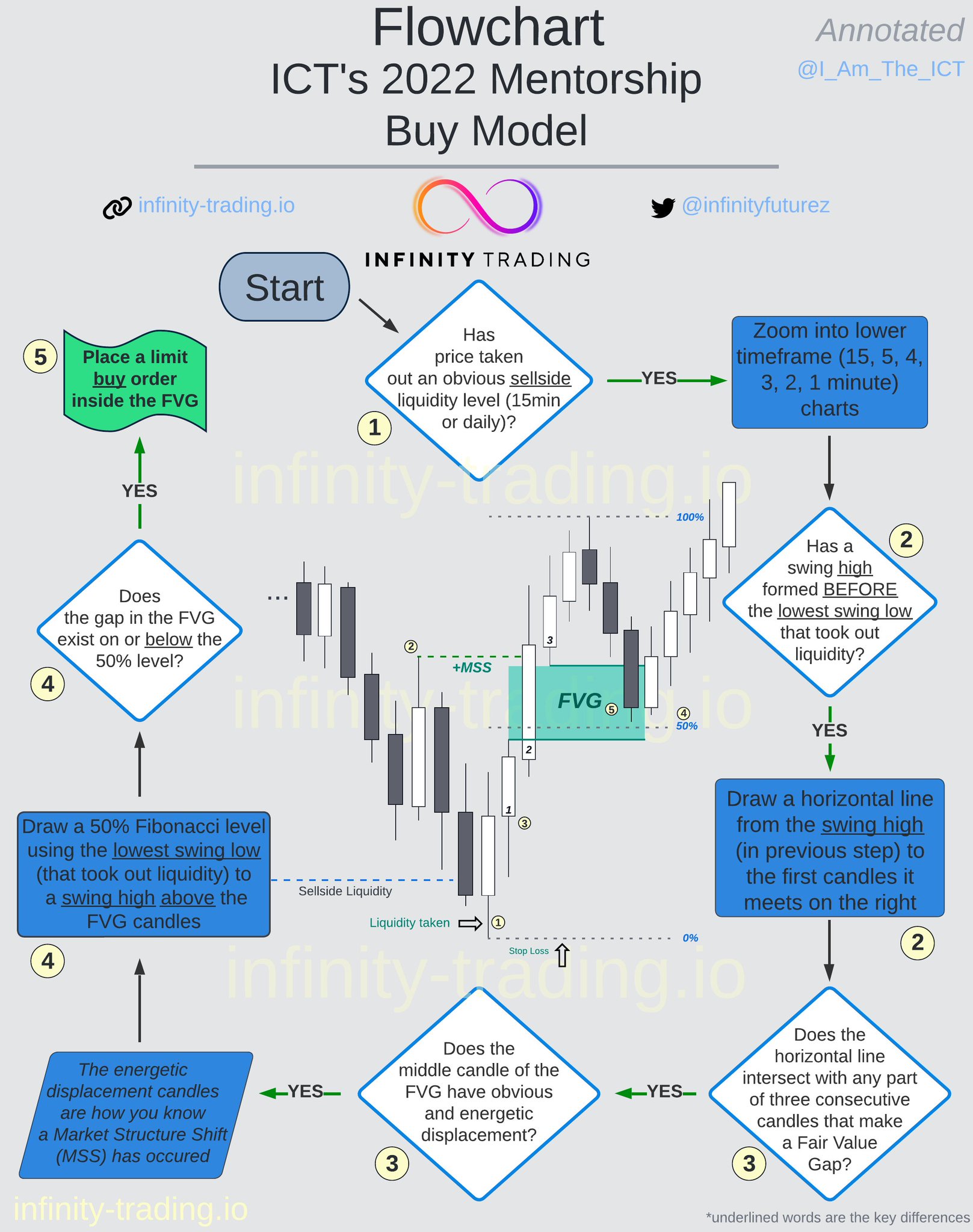 Infinity Trading on Twitter: 