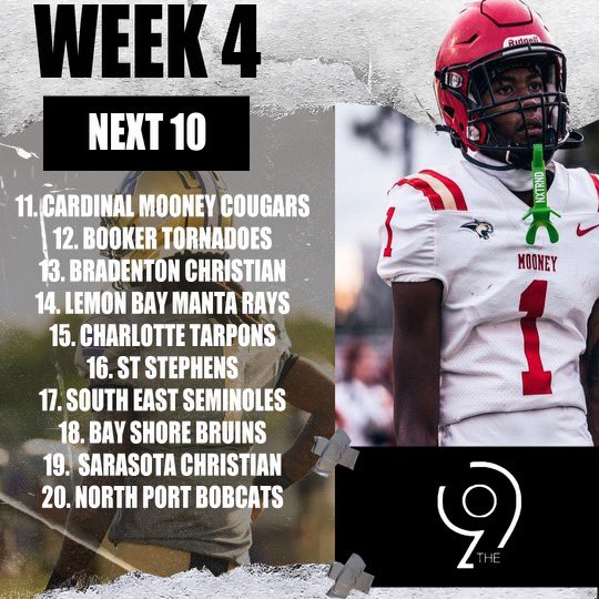 The9 WEEK 4 Power Ranking 1-20