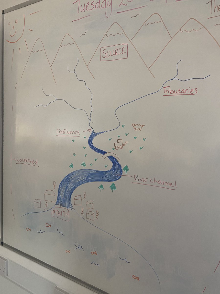 HumanitiesCpa's tweet photo. Art or Geography lesson?! Some seriously good diagrams today in Geography T3 with 8.8! https://t.co/VFAodoE0Lm