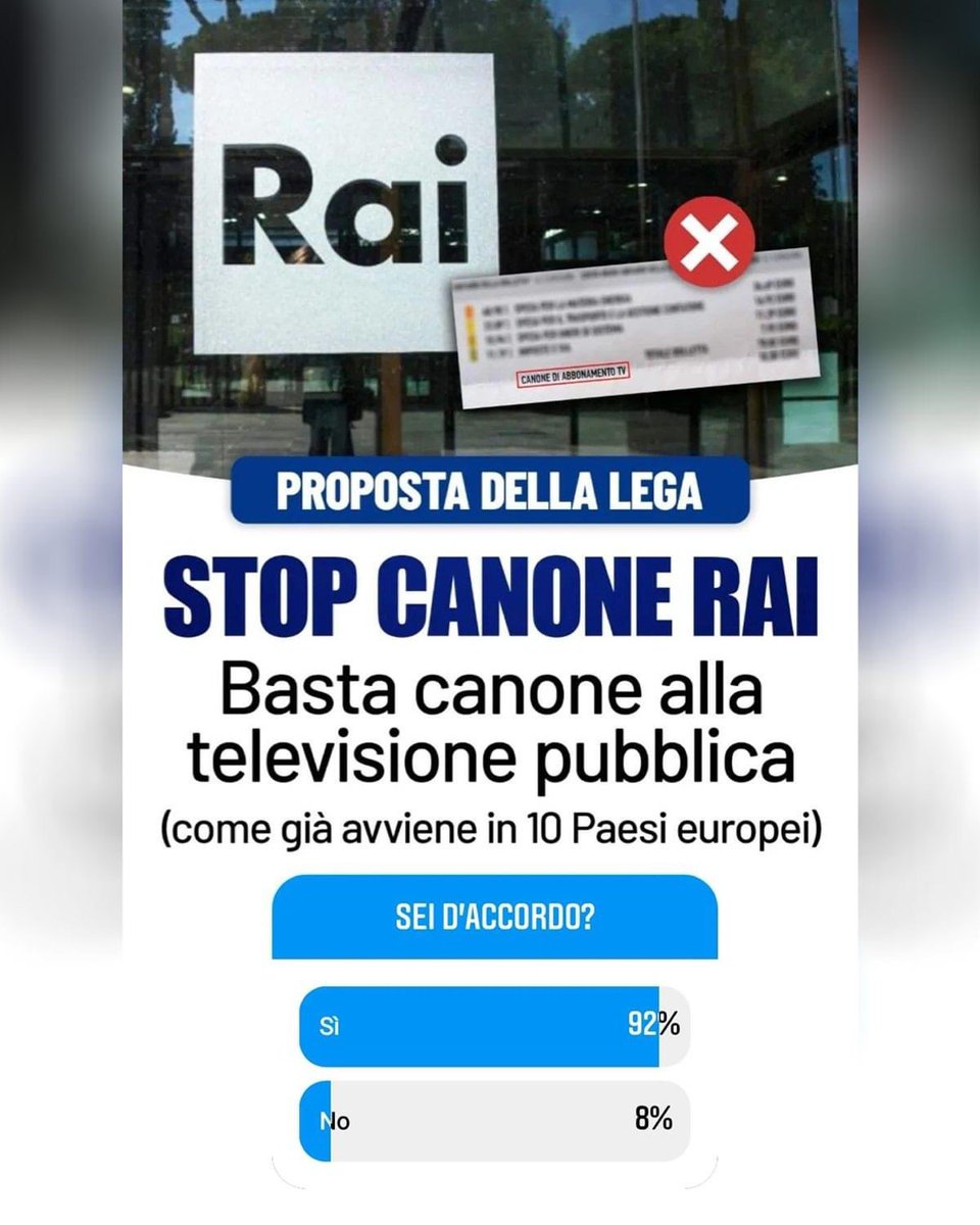 matteosalvinimi's tweet image. STOP CANONE RAI. 
Ieri sera ho fatto un piccolo sondaggio nelle mie storie Instagram, in poche ora sono arrivate decine di migliaia di risposte. Il risultato mi pare chiaro!