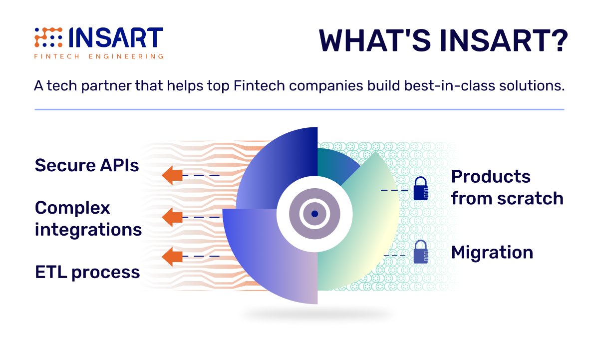 insart's tweet image. We want to be sure we match your expectations. 
Looking for a #solutiondevelopment team with strong #Fintech expertise? Then we're a fit option for you.
Visit our website to explore all the ways we can help you: insart.com/services
#Fintechengineeringsolutions