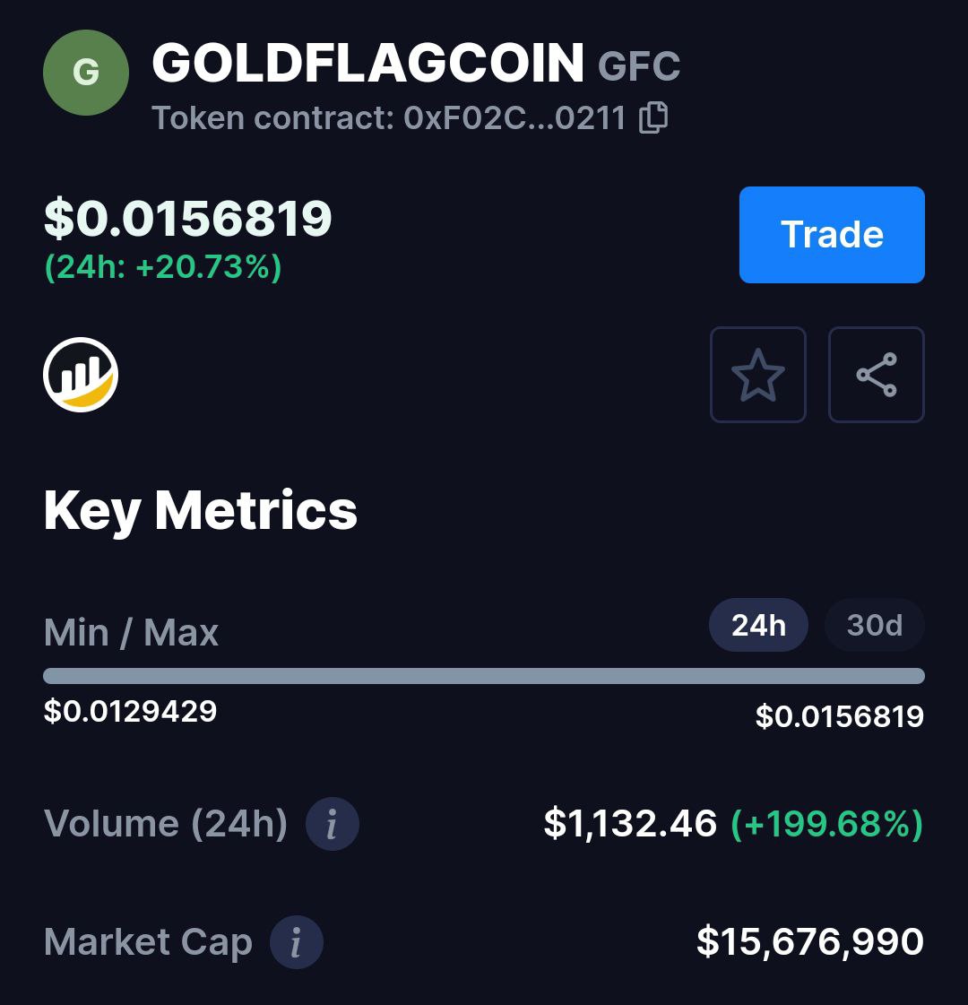 goldflagcoin's tweet photo. Airdrop can end anytime🎁

Price is going to upwards🚀
0.0063 To 0.015🚀💥🚀💥

Participate as soon as possible 🤩

For more info join our official Telegram
https://t.co/3yIclbYB0F

#goldflagcoin
#gfc
#cryptocurrencies
#BNB #BNBChain #Airdrop #Giveaway #Airdrops #TrustWallet https://t.co/TY2qPUUFrR