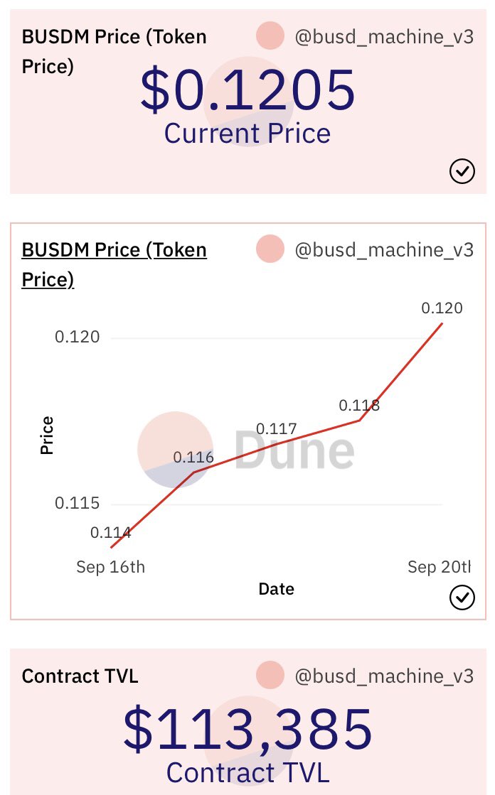 DeFi Eco System tweet media
