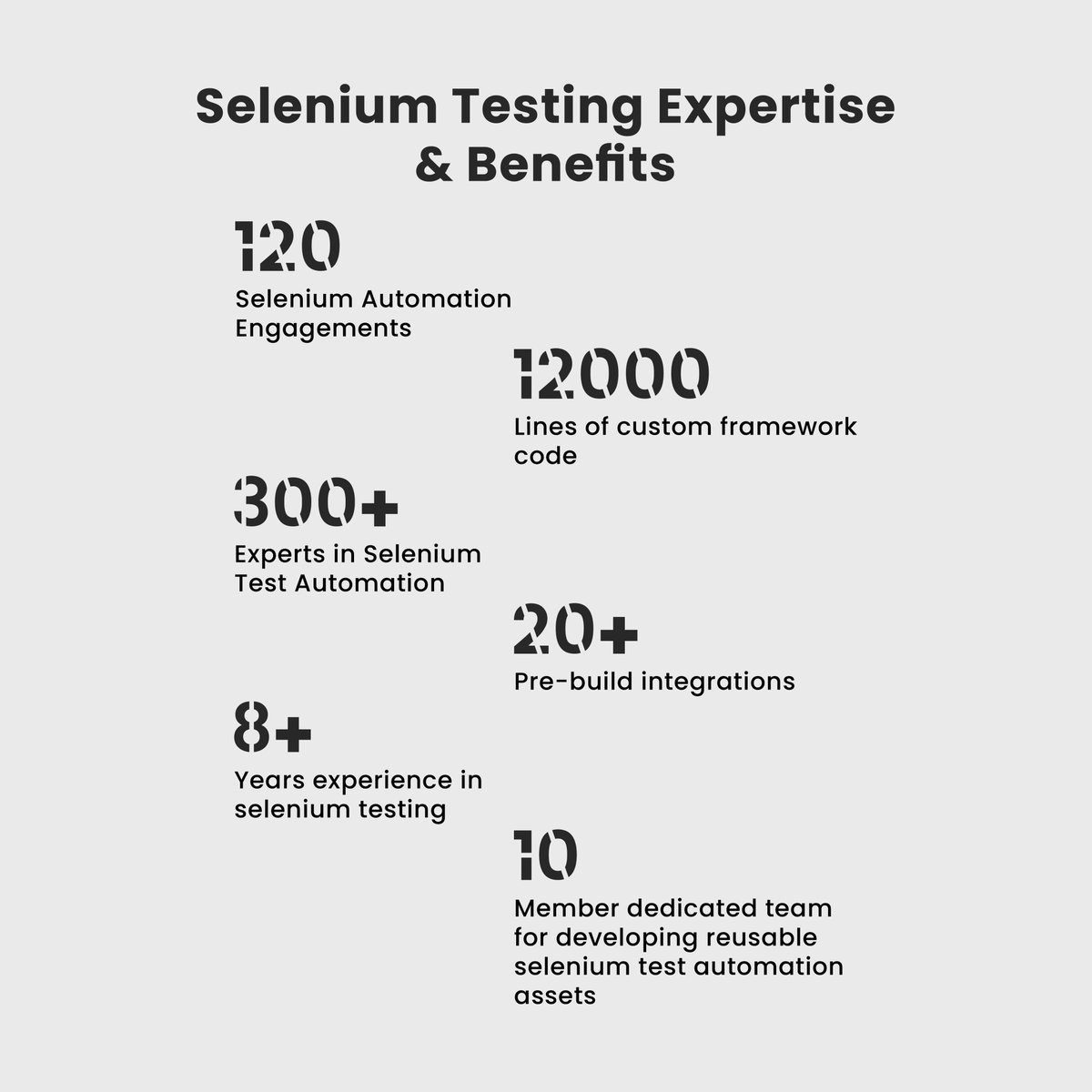AtlantisIt's tweet photo. 👉 Confidence is crucial to attain enterprise growth, and Coding has become the new superpower in early 21st century.
👉 As per Statista, 13% of respondents prefer manual testing worldwide in the year 2017.

#technical #businessexpertise #atlantis #atlantisitgroup https://t.co/NwmEmeluwO
