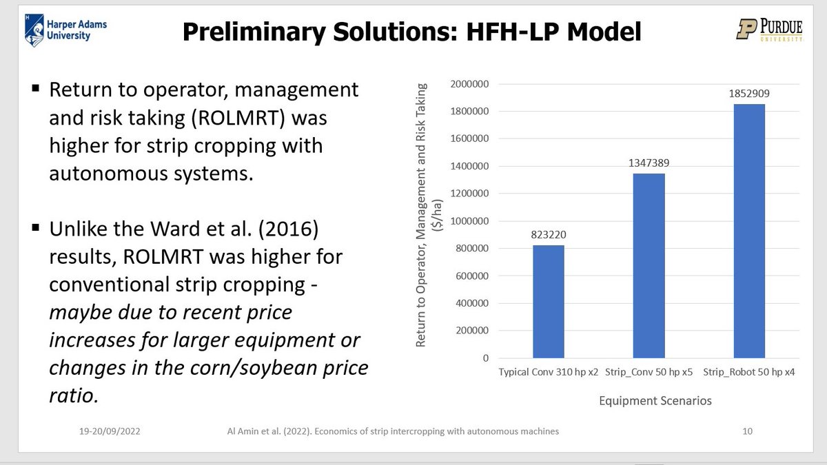 alamins_heed's tweet photo. Presentation #GIATE_Symposium_2022 @HarperAdamsUni
Acknowledgement @J_Lowenberg Bruce Erickson John T. Evans @AgEngResearch @AgriTechEcon @FreeHectare @HarperAdamsUni @PurdueAgronomy @PurdueABE @PurdueAg @LifeAtPurdue
#Swarmrobotics #Stripcropping #Economics #Profitability https://t.co/rmP7515guW