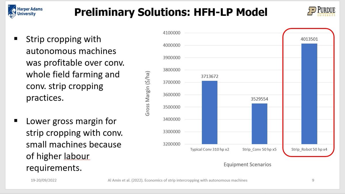 alamins_heed's tweet photo. Presentation #GIATE_Symposium_2022 @HarperAdamsUni
Acknowledgement @J_Lowenberg Bruce Erickson John T. Evans @AgEngResearch @AgriTechEcon @FreeHectare @HarperAdamsUni @PurdueAgronomy @PurdueABE @PurdueAg @LifeAtPurdue
#Swarmrobotics #Stripcropping #Economics #Profitability https://t.co/rmP7515guW