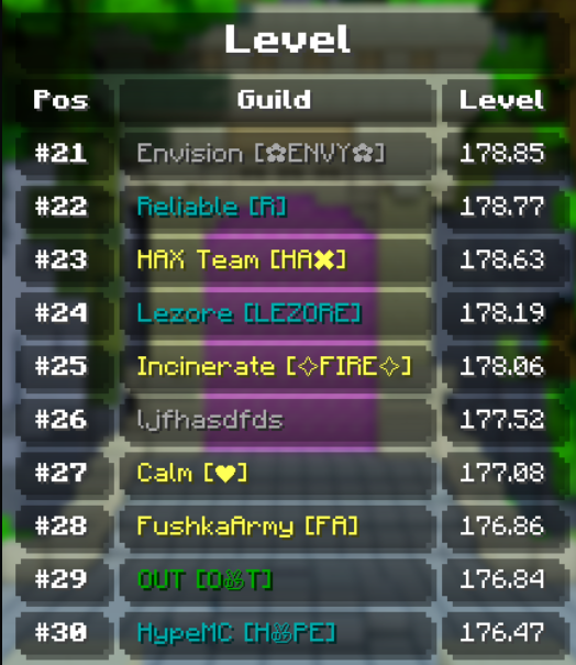 HypeMCGuild's tweet photo. Someone said top #30? https://t.co/dlBIO7XU3J