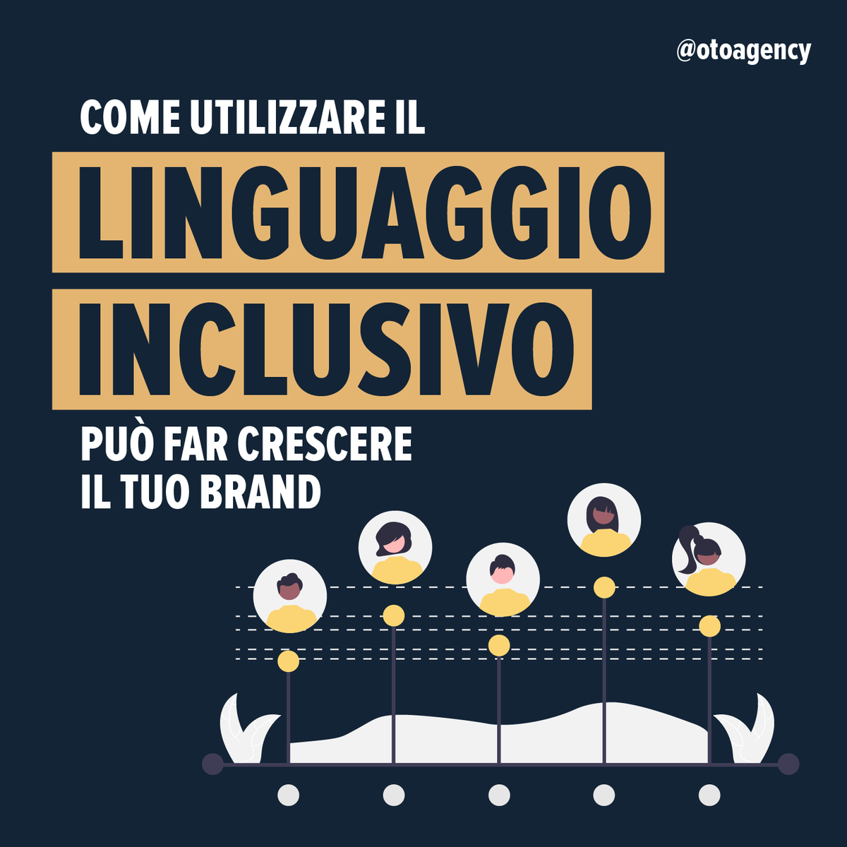 L’#inclusività nel linguaggio è un tema molto caldo nella comunicazione, soprattutto nel mondo #digital.

Abbiamo chiesto alla nostra #ContentSpecialist Carmen Pupo di fare un po’ di chiarezza. Leggi l'articolo →  bit.ly/3f6H7f5

#otoagency #digitalmarketing #copywriter