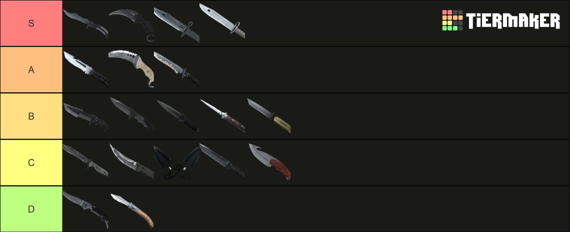 The only relevant Knife Tier list
