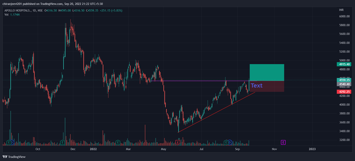 affinitytrad's tweet photo. For more details join our telegram channel https://t.co/wlqfAUbjKx

Disclaimer:-
We are not sebi registered 
All post are provided for educational purposes
Before investment please contact your financial advisor
#investing #BreakoutStocks #APOLLOHOSP #Trader #shortterm #nseindia https://t.co/s51ibkqx6d