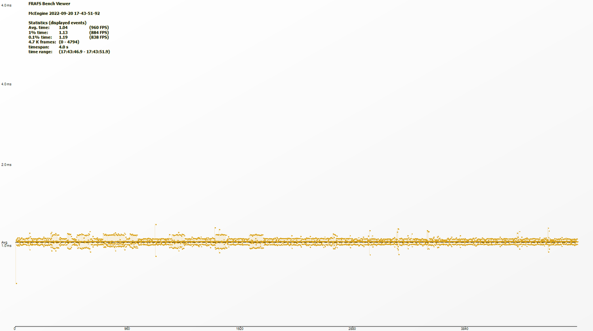 McKay_42's tweet photo. @ppy @funnysmartguy12 This is not really something you can see on a video recording (maybe with a 1000+ fps high speed camera?), but I've created a frametime plot with both clients running same settings/beatmap/etc.

Stable's fps limiting sleep/yield logic seems very jittery in high-fps scenarios. https://t.co/85igzo8Pps