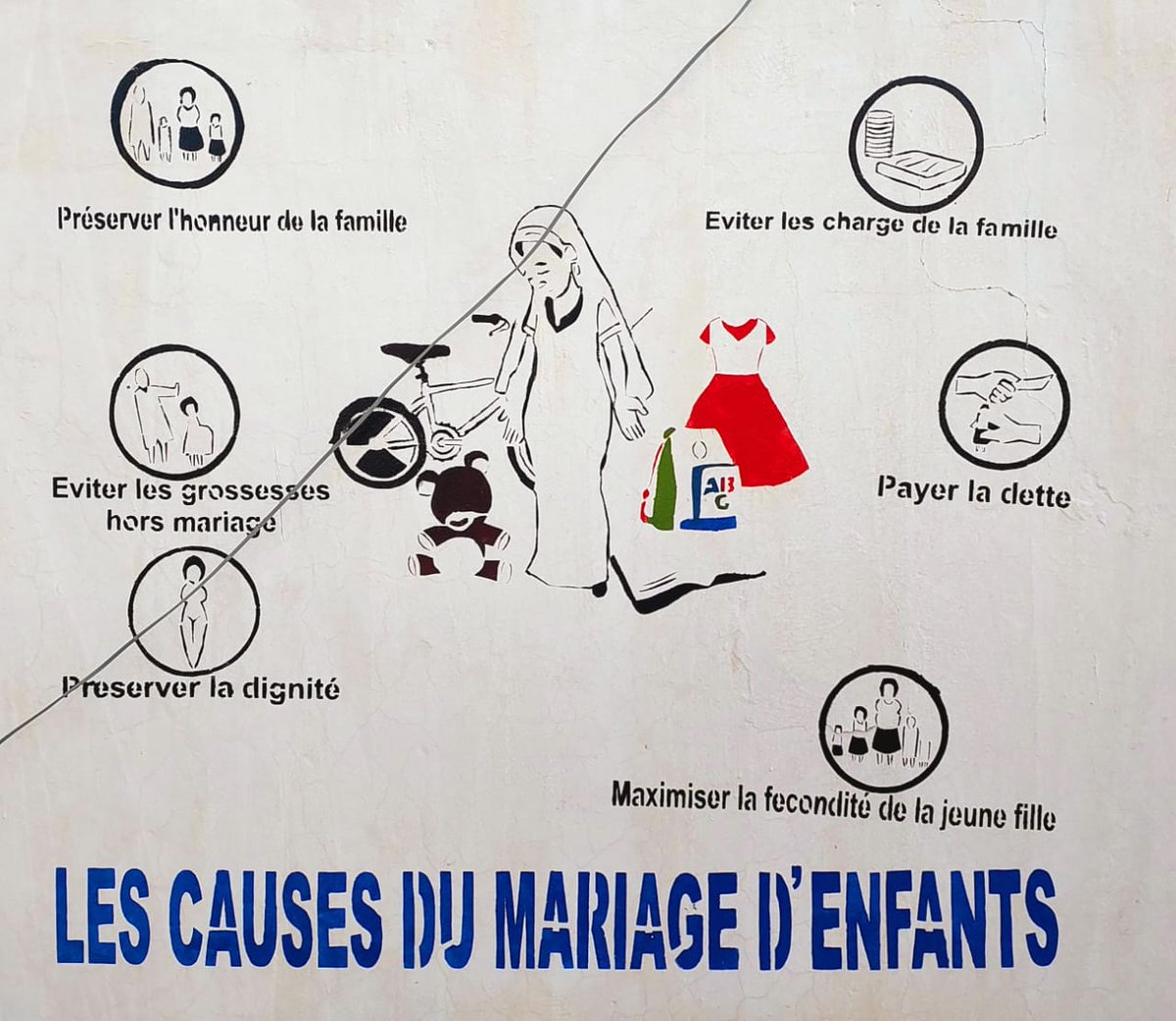 NiamoyeSangare's tweet photo. 3️⃣8️⃣% des femmes subsahariennes âgées de 20 à24ans se sont mariées avant l’âge de 18ans. Lisez les causes les plus fréquentes sur l'image 👇.
@asdapmali
#CdpMali
#Enssemble 
#droitdesfilles 
#StopMGF https://t.co/CRGrrD4IUV
