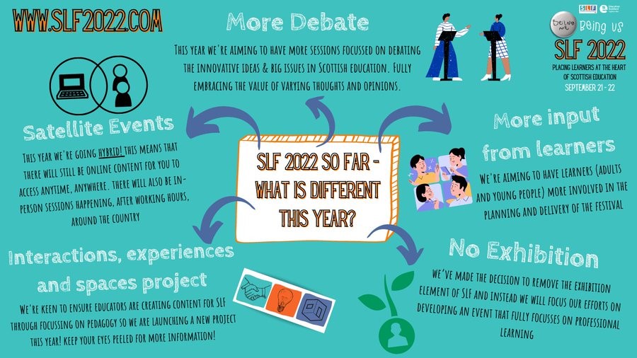 Education Scotland (@educationscot) on Twitter photo The team at SLF HQ are making all the final preparations for #SLF22 tomorrow.  We are so excited to bring you 63 live online inspiring sessions & 6 satellite events taking place throughout Scotland making this the biggest event in the education calendar. ow.ly/LLaM50KO5zC The team at SLF HQ are making all the final preparations for #SLF22 tomorrow.  We are so excited to bring you 63 live online inspiring sessions & 6 satellite events taking place throughout Scotland making this the biggest event in the education calendar. ow.ly/LLaM50KO5zC