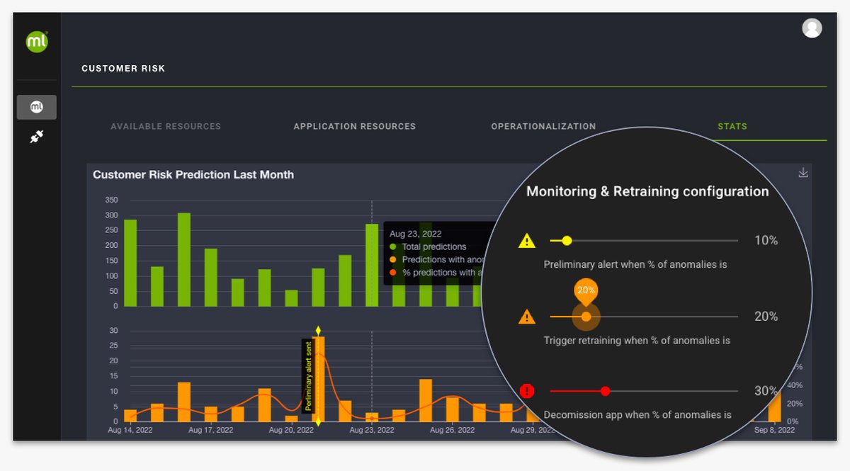 bigmlcom's tweet photo. BigML Ops, the latest addition to the BigML platform is here! Build, deploy, and operate the most advanced #MachineLearning workflows at scale. All the #traceability, #reproducibility, and #scalability required by the most stringent enterprises made easy.  https://t.co/aSocmSmFZa https://t.co/ow9b9BNUkT