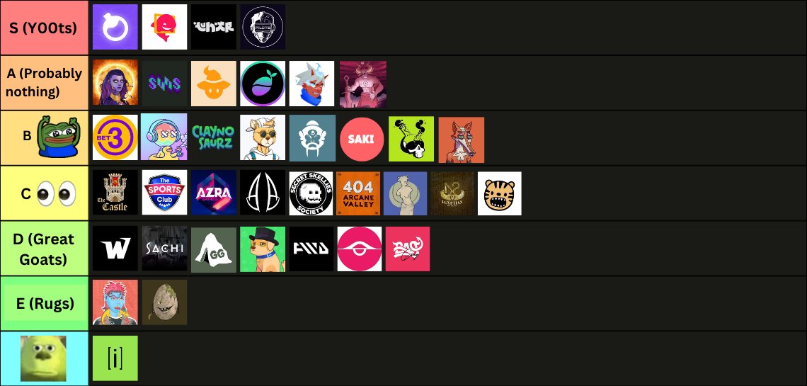 unity_rob's tweet photo. The Official Unofficial Solana Upcoming Mint Tier List https://t.co/5WaV4fqvuT