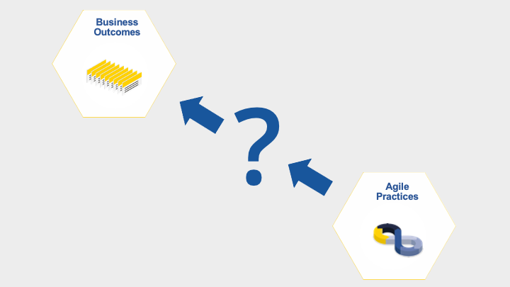 Three benefits of using a capability model to connect your SAFe transformation to measurable business results. hubs.li/Q01mdWVQ0